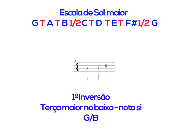 Inversão de acordes no contrabaixo