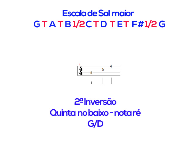 Inversão de acordes no contrabaixo