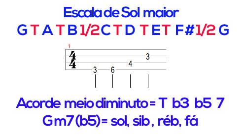 Aprenda a montar acordes no contrabaixo
