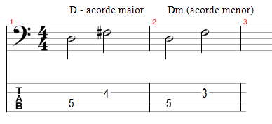 Aulas de cifras no contrabaixo - aula 5