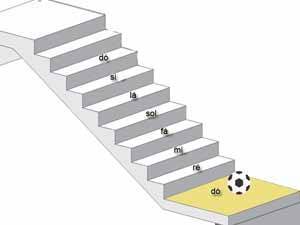 Aprenda a tirar músicas de ouvido no contrabaixo