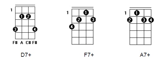 acordes de 7+