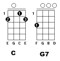 Aula de Batidas de Cavaquinho - Partido Alto