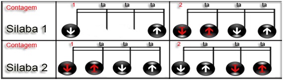 batida samba rock Aula de Batida de Cavaco - Samba - Rock