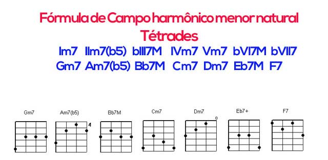 Campo harmônico menor no Cavaco
