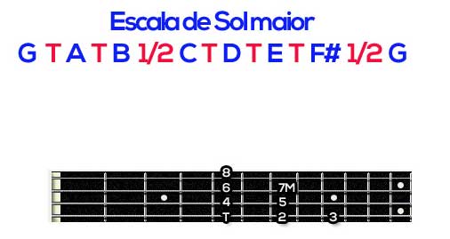 Os intervalos no cavaquinho