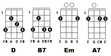 Como melhorar a troca de acordes
