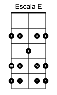 Crie Solos Viola Caipira Aula 2