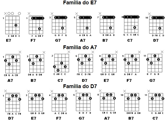 acordes na viola caipira