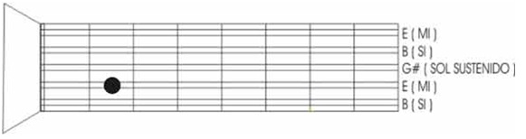 Aprenda batida do pagode de Viola