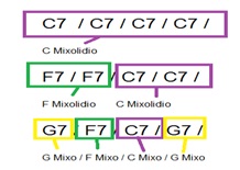 modo mixolidio modo mixolidio