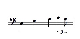 padrão de mão esquerda no blues