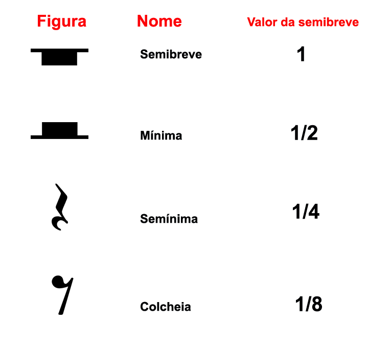 Descobrindo o Valor das Pausas Musicais