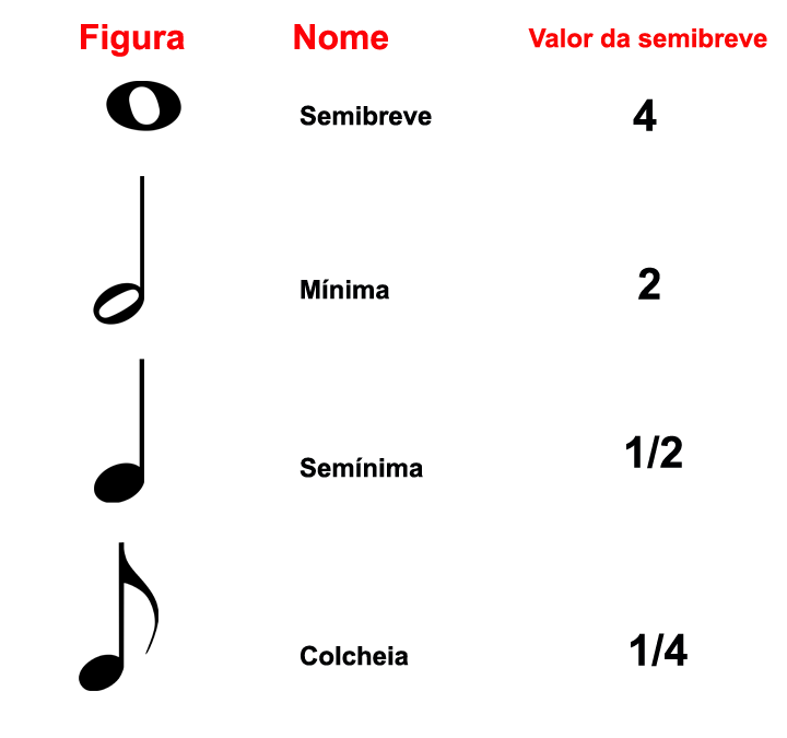 Desvendando a Duração do Tempo