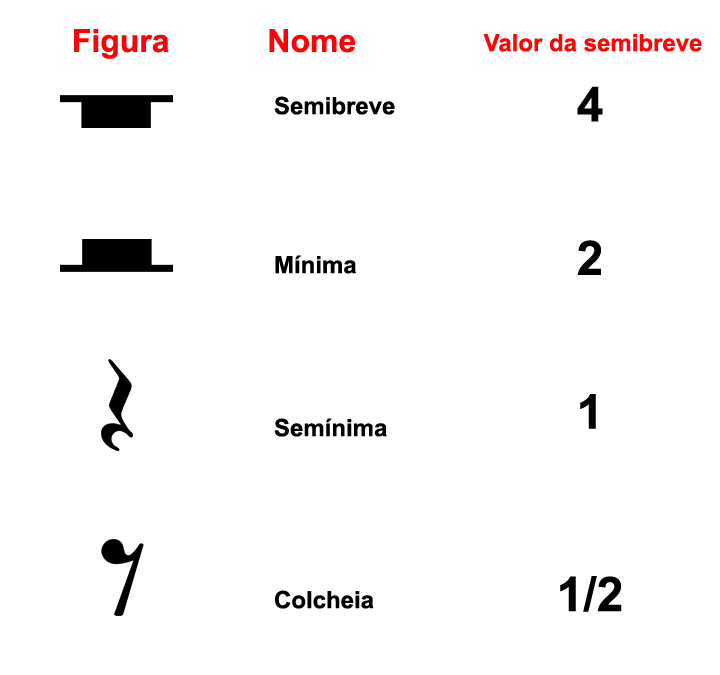 Descobrindo o Valor das Pausas Musicais