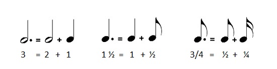 Ponto de Aumento e Ligaduras
