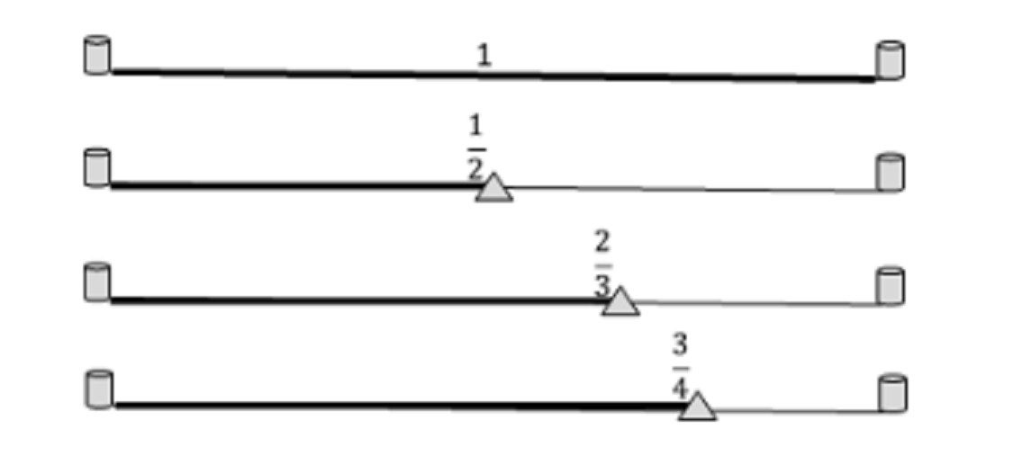 Pitágoras e as raízes das notas musicais