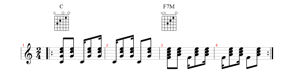 Entenda o que é contratempo e síncope