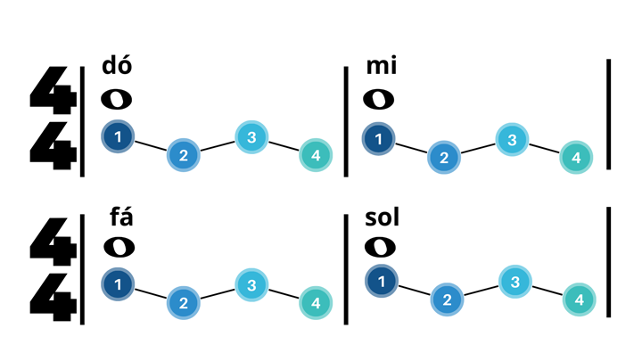 Desvendando a Duração do Tempo