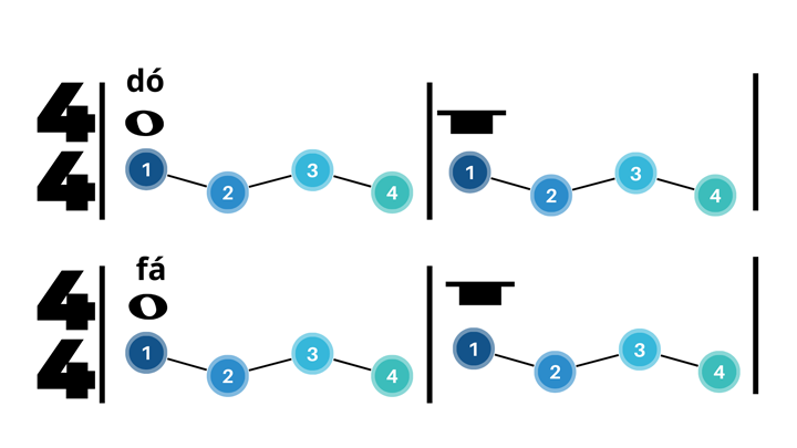 Descobrindo o Valor das Pausas Musicais
