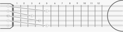 Aprenda a tocar Viola Caipira
